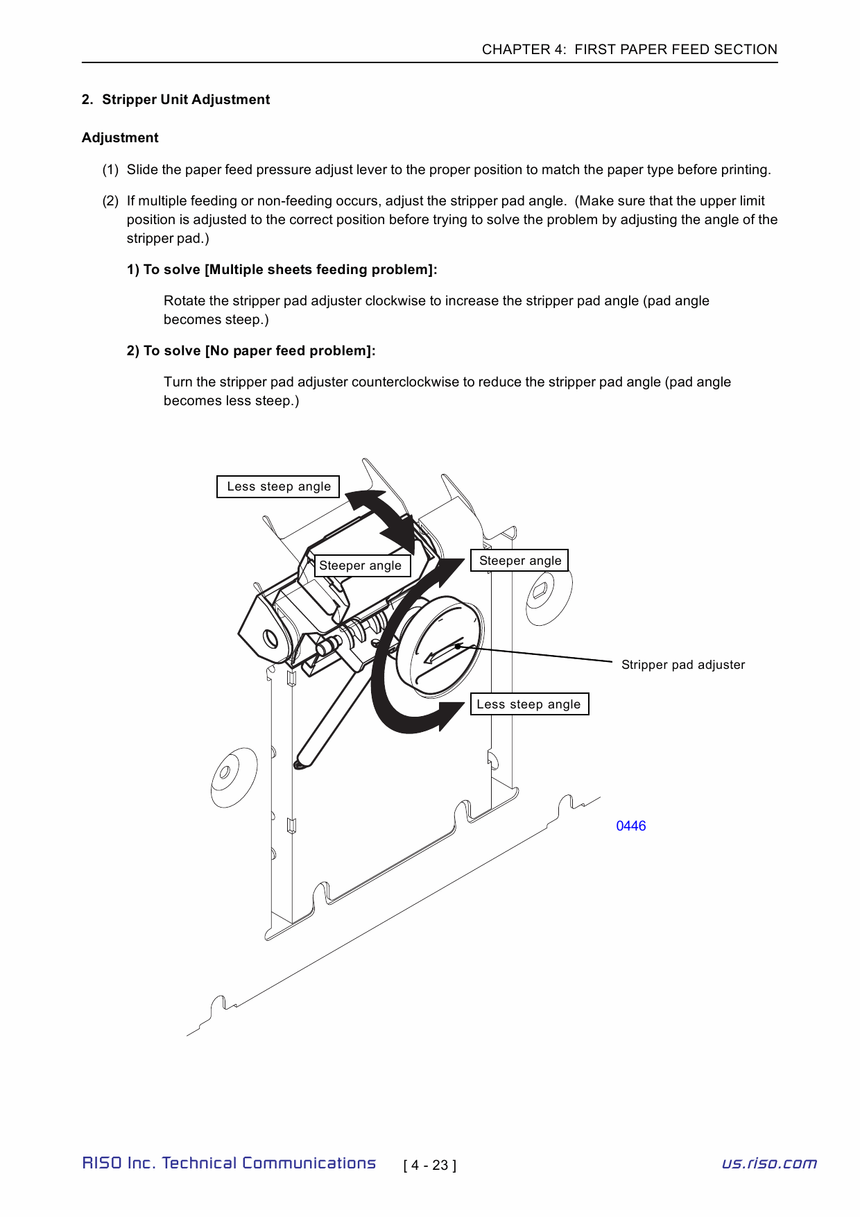 RISO RZ 200 220 230 230C 300 310 370 370C 390 TECHNICAL Service Manual-3